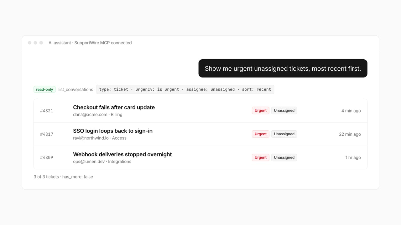 An AI assistant listing urgent, unassigned tickets through the SupportWire MCP