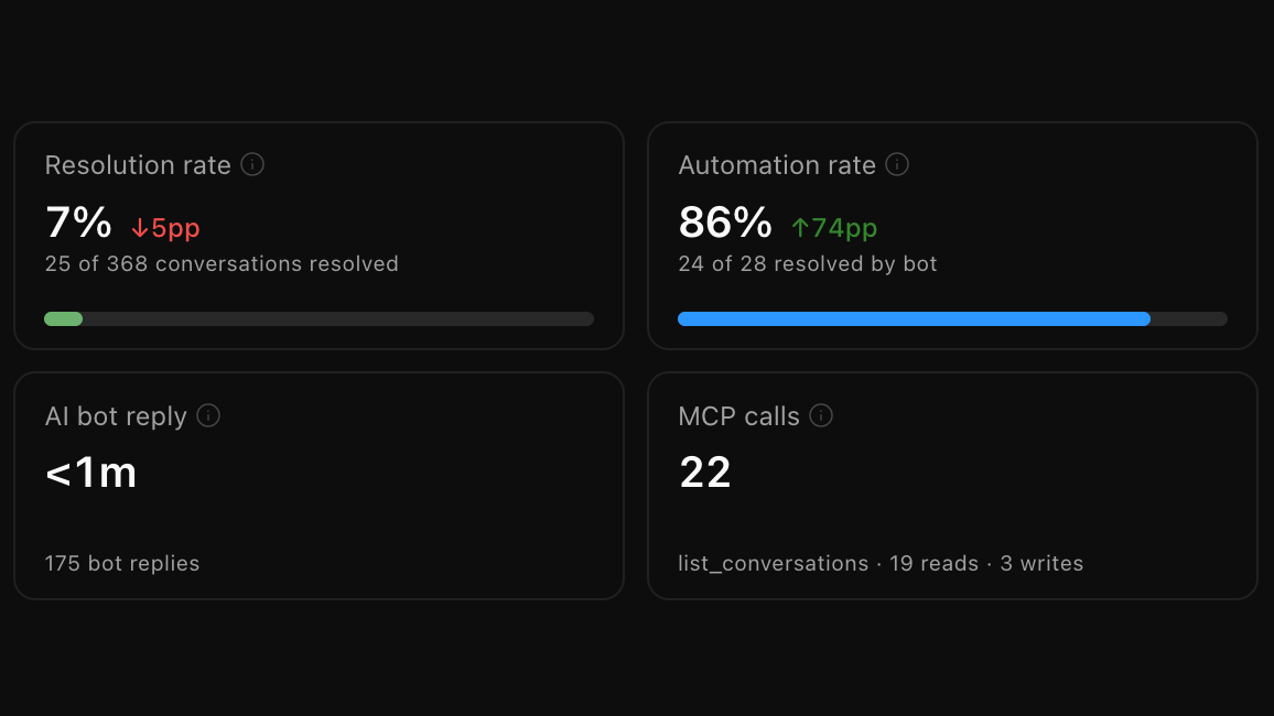 The MCP calls tile on the dashboard